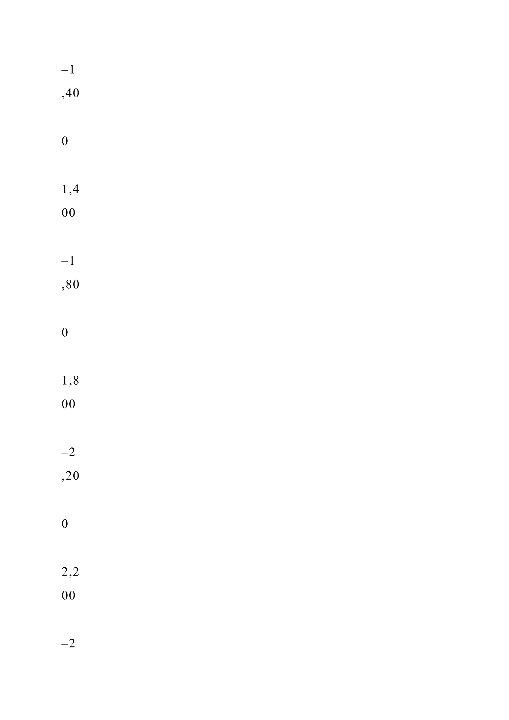 –1
,40
0
1,4
00
–1
,80
0
1,8
00
–2
,20
0
2,2
00
–2
 