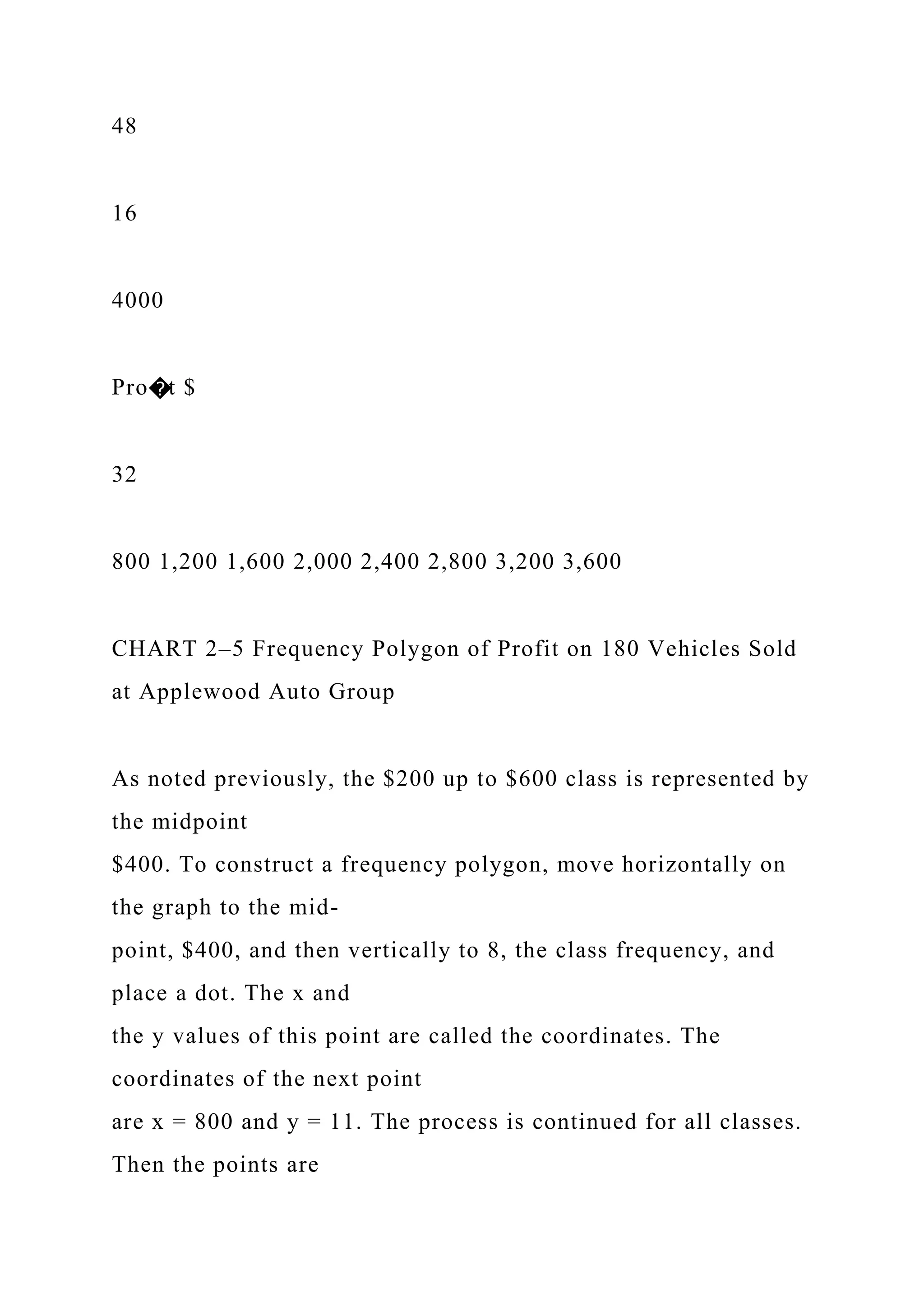 48
16
4000
Pro�t $
32
800 1,200 1,600 2,000 2,400 2,800 3,200 3,600
CHART 2–5 Frequency Polygon of Profit on 180 Vehicles Sold
at Applewood Auto Group
As noted previously, the $200 up to $600 class is represented by
the midpoint
$400. To construct a frequency polygon, move horizontally on
the graph to the mid-
point, $400, and then vertically to 8, the class frequency, and
place a dot. The x and
the y values of this point are called the coordinates. The
coordinates of the next point
are x = 800 and y = 11. The process is continued for all classes.
Then the points are
 