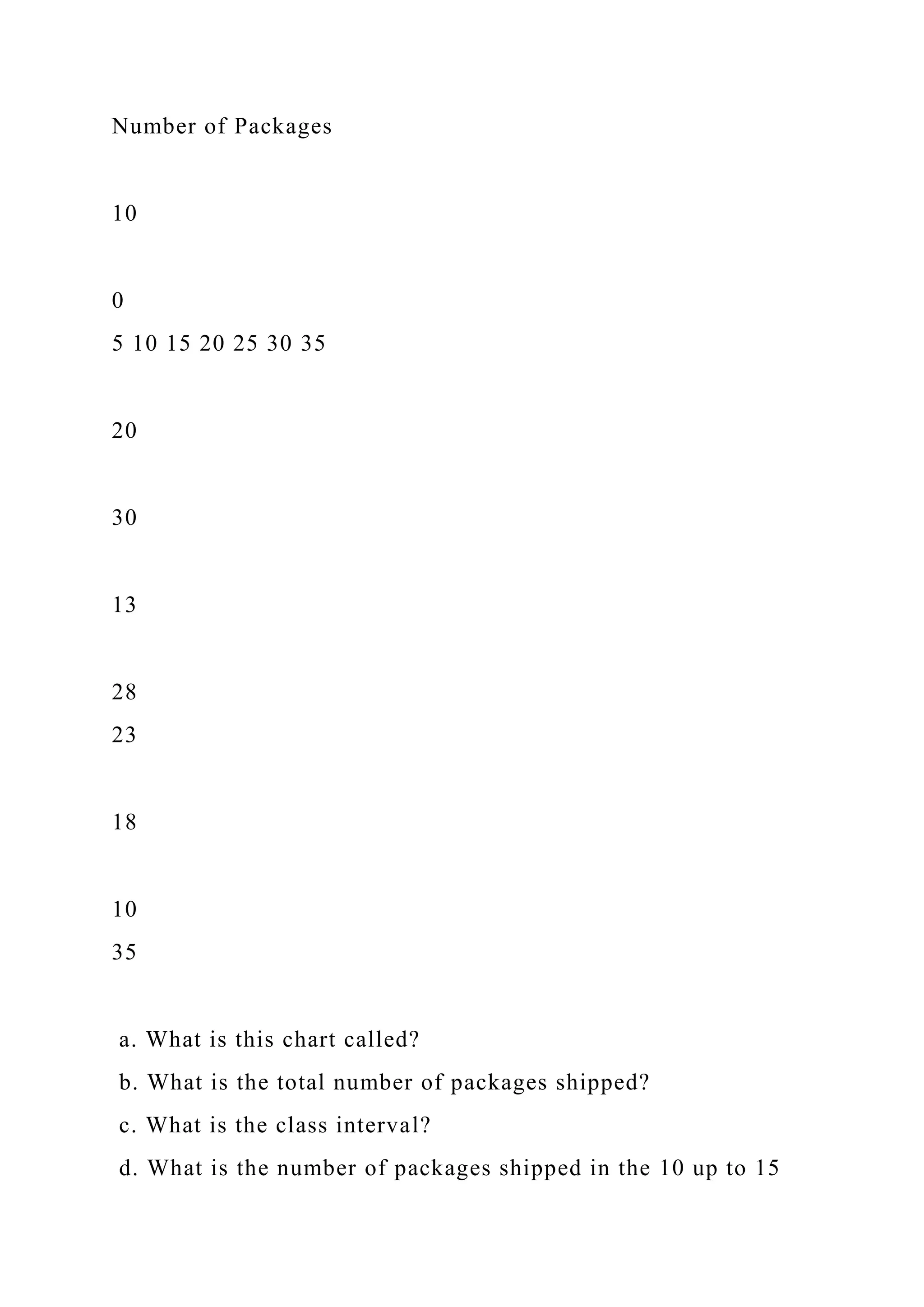 Number of Packages
10
0
5 10 15 20 25 30 35
20
30
13
28
23
18
10
35
a. What is this chart called?
b. What is the total number of packages shipped?
c. What is the class interval?
d. What is the number of packages shipped in the 10 up to 15
 
