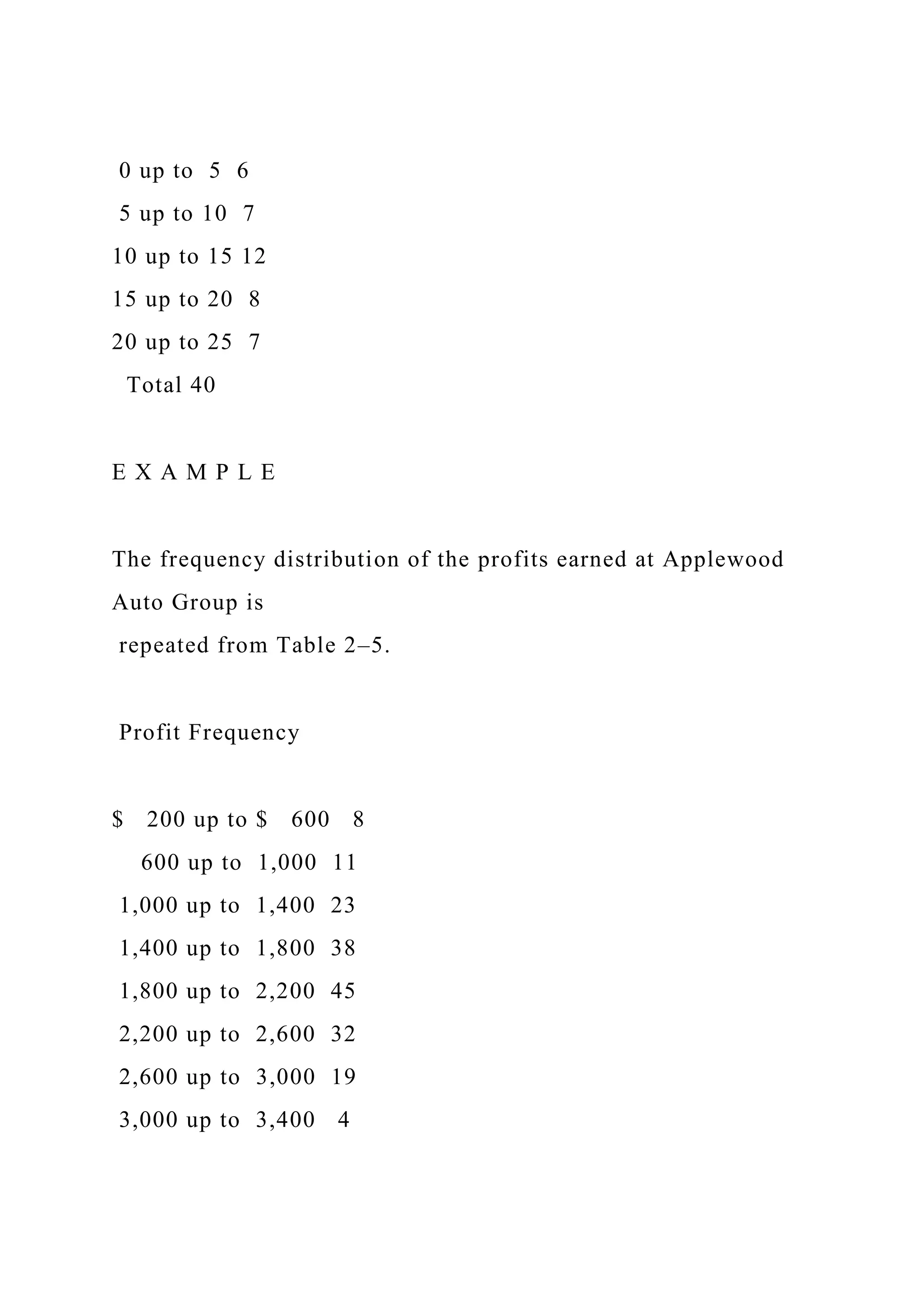 0 up to 5 6
5 up to 10 7
10 up to 15 12
15 up to 20 8
20 up to 25 7
Total 40
E X A M P L E
The frequency distribution of the profits earned at Applewood
Auto Group is
repeated from Table 2–5.
Profit Frequency
$ 200 up to $ 600 8
600 up to 1,000 11
1,000 up to 1,400 23
1,400 up to 1,800 38
1,800 up to 2,200 45
2,200 up to 2,600 32
2,600 up to 3,000 19
3,000 up to 3,400 4
 