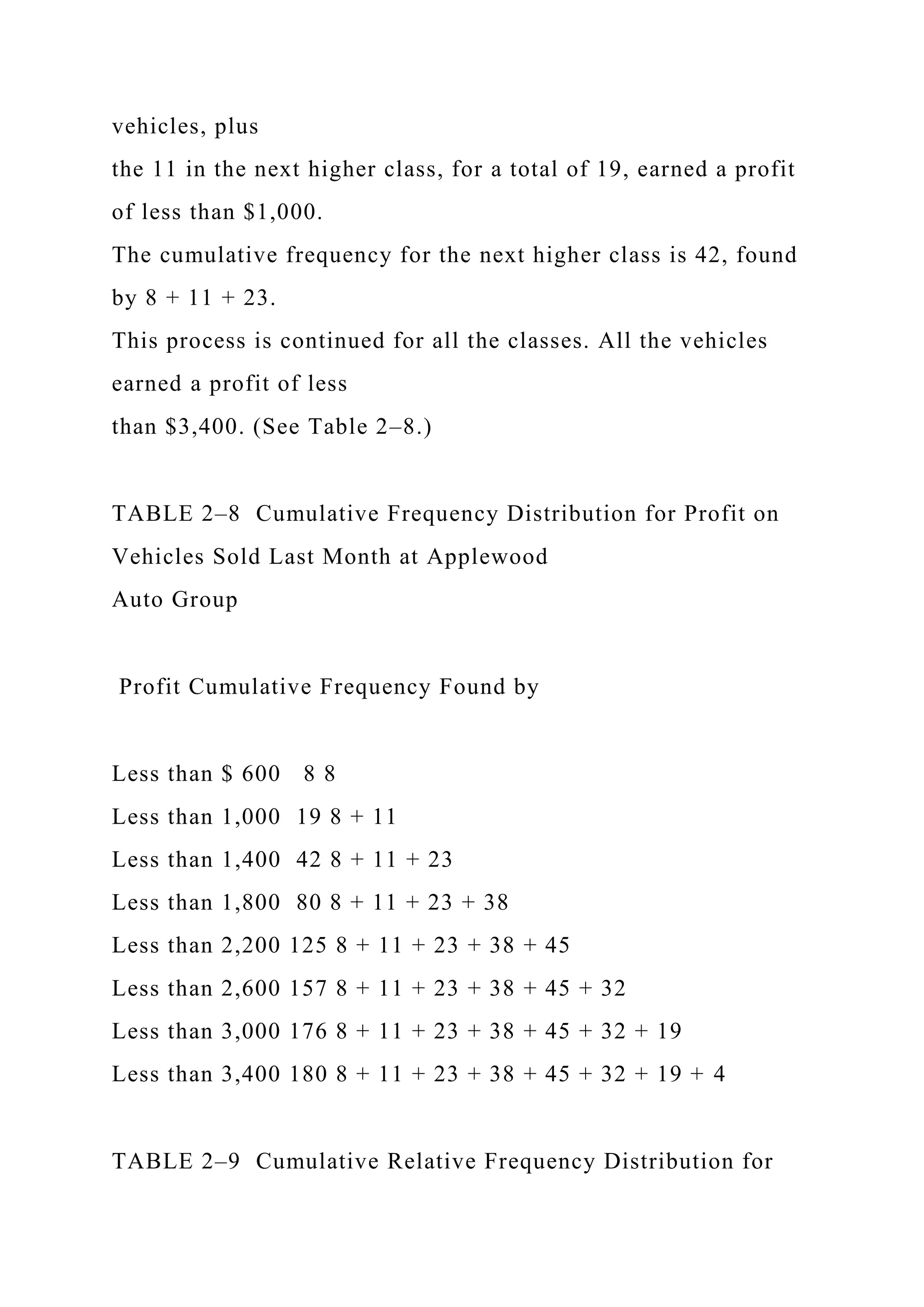 vehicles, plus
the 11 in the next higher class, for a total of 19, earned a profit
of less than $1,000.
The cumulative frequency for the next higher class is 42, found
by 8 + 11 + 23.
This process is continued for all the classes. All the vehicles
earned a profit of less
than $3,400. (See Table 2–8.)
TABLE 2–8 Cumulative Frequency Distribution for Profit on
Vehicles Sold Last Month at Applewood
Auto Group
Profit Cumulative Frequency Found by
Less than $ 600 8 8
Less than 1,000 19 8 + 11
Less than 1,400 42 8 + 11 + 23
Less than 1,800 80 8 + 11 + 23 + 38
Less than 2,200 125 8 + 11 + 23 + 38 + 45
Less than 2,600 157 8 + 11 + 23 + 38 + 45 + 32
Less than 3,000 176 8 + 11 + 23 + 38 + 45 + 32 + 19
Less than 3,400 180 8 + 11 + 23 + 38 + 45 + 32 + 19 + 4
TABLE 2–9 Cumulative Relative Frequency Distribution for
 