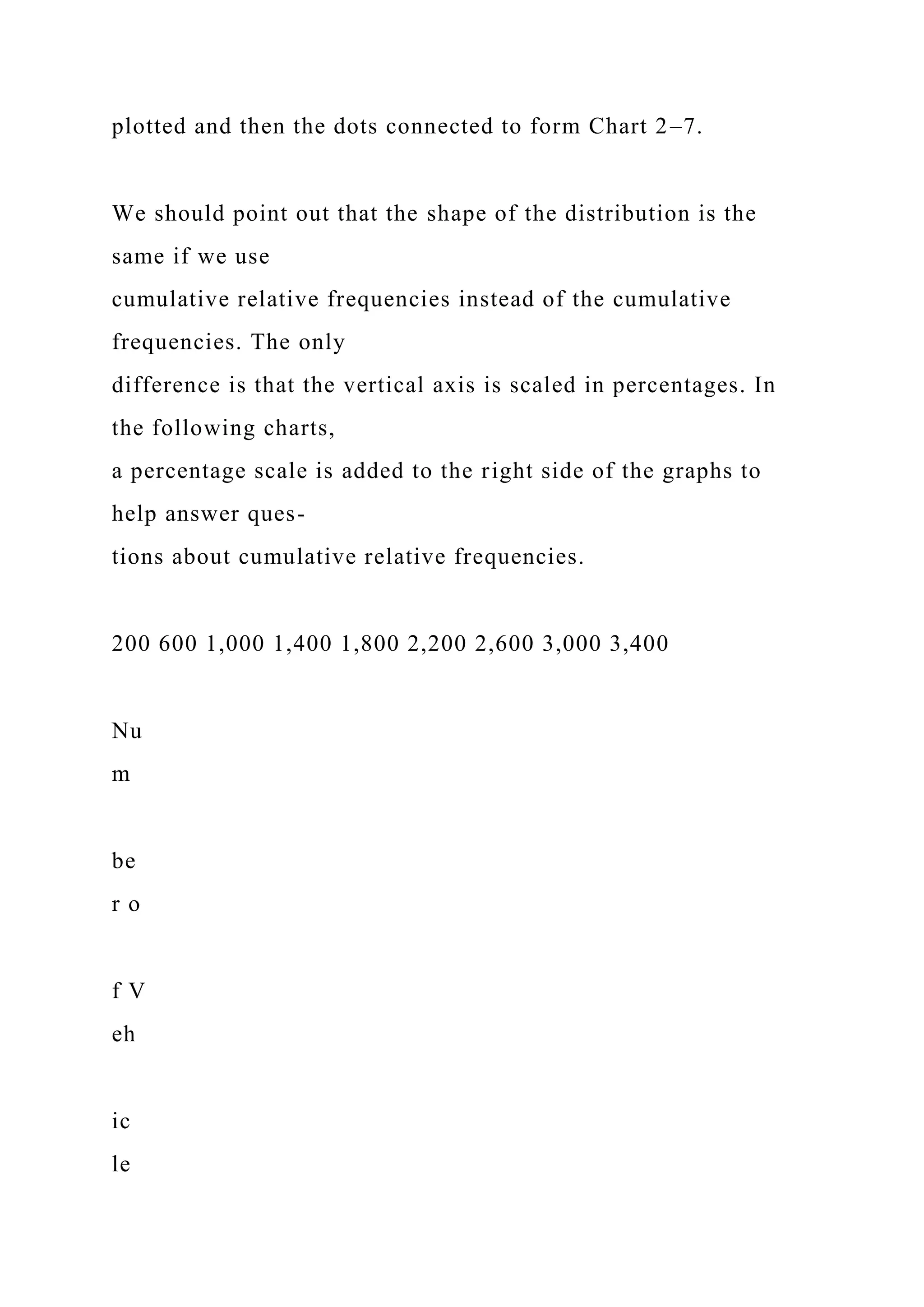 plotted and then the dots connected to form Chart 2–7.
We should point out that the shape of the distribution is the
same if we use
cumulative relative frequencies instead of the cumulative
frequencies. The only
difference is that the vertical axis is scaled in percentages. In
the following charts,
a percentage scale is added to the right side of the graphs to
help answer ques-
tions about cumulative relative frequencies.
200 600 1,000 1,400 1,800 2,200 2,600 3,000 3,400
Nu
m
be
r o
f V
eh
ic
le
 