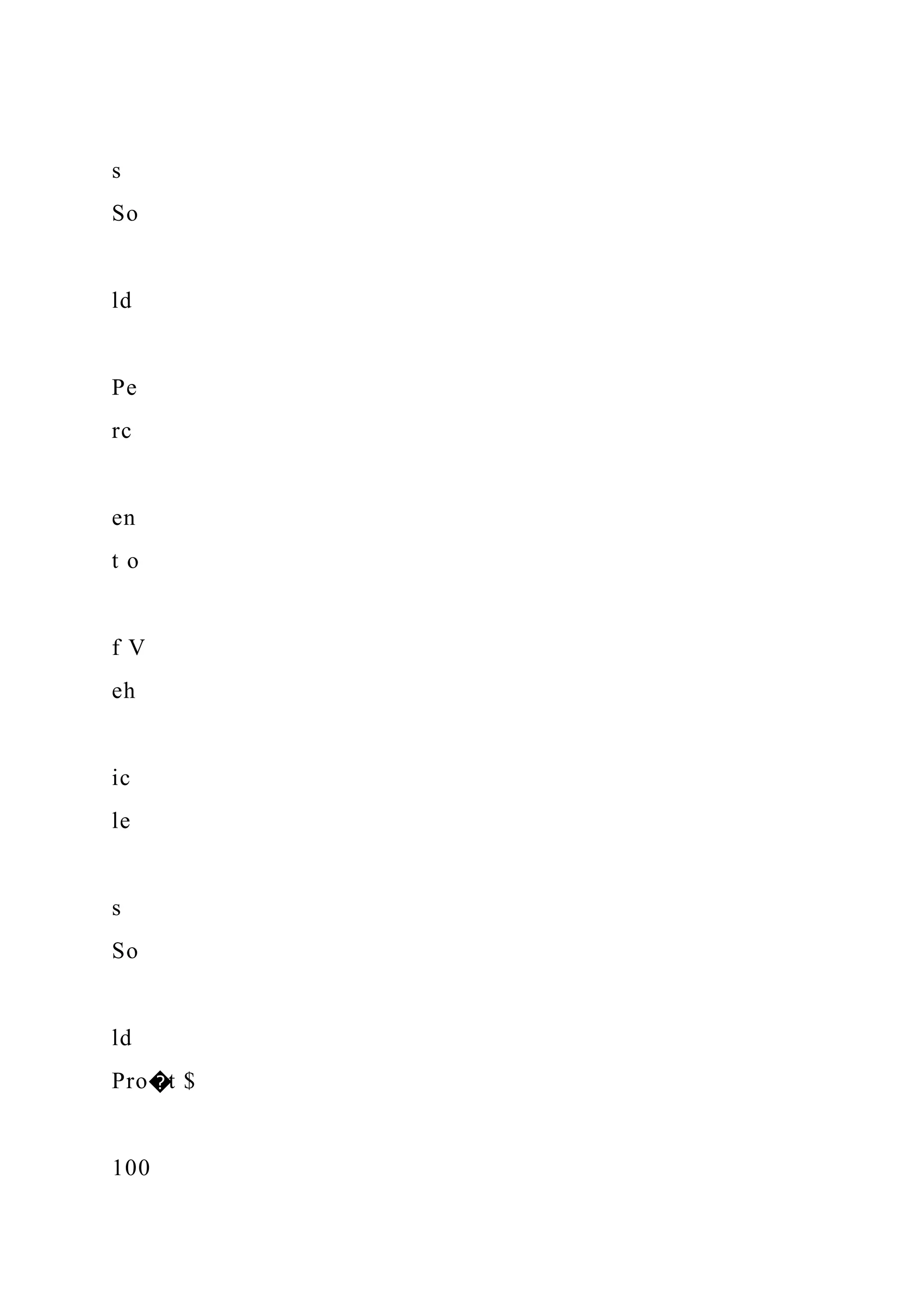 s
So
ld
Pe
rc
en
t o
f V
eh
ic
le
s
So
ld
Pro�t $
100
 