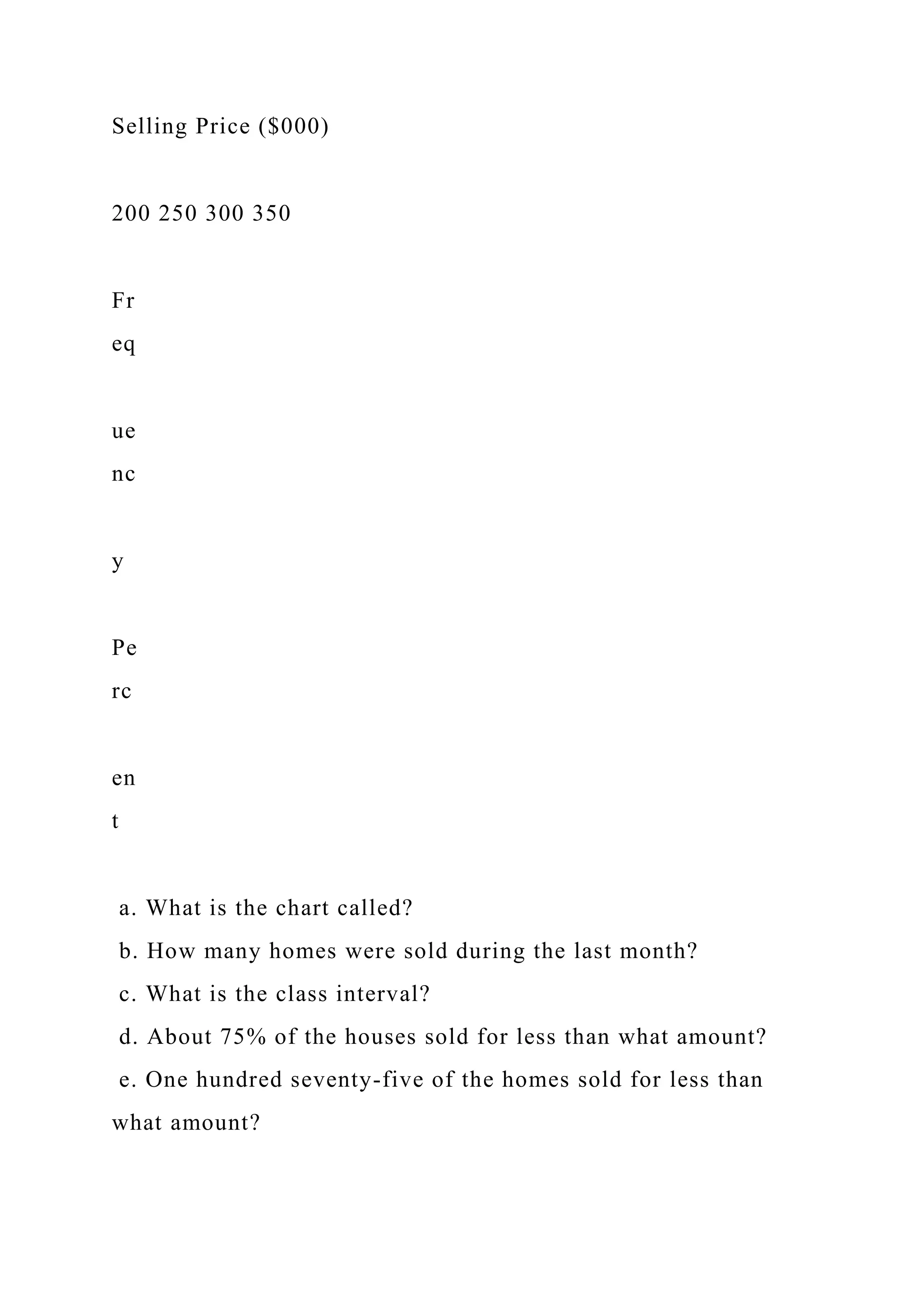 Selling Price ($000)
200 250 300 350
Fr
eq
ue
nc
y
Pe
rc
en
t
a. What is the chart called?
b. How many homes were sold during the last month?
c. What is the class interval?
d. About 75% of the houses sold for less than what amount?
e. One hundred seventy-five of the homes sold for less than
what amount?
 