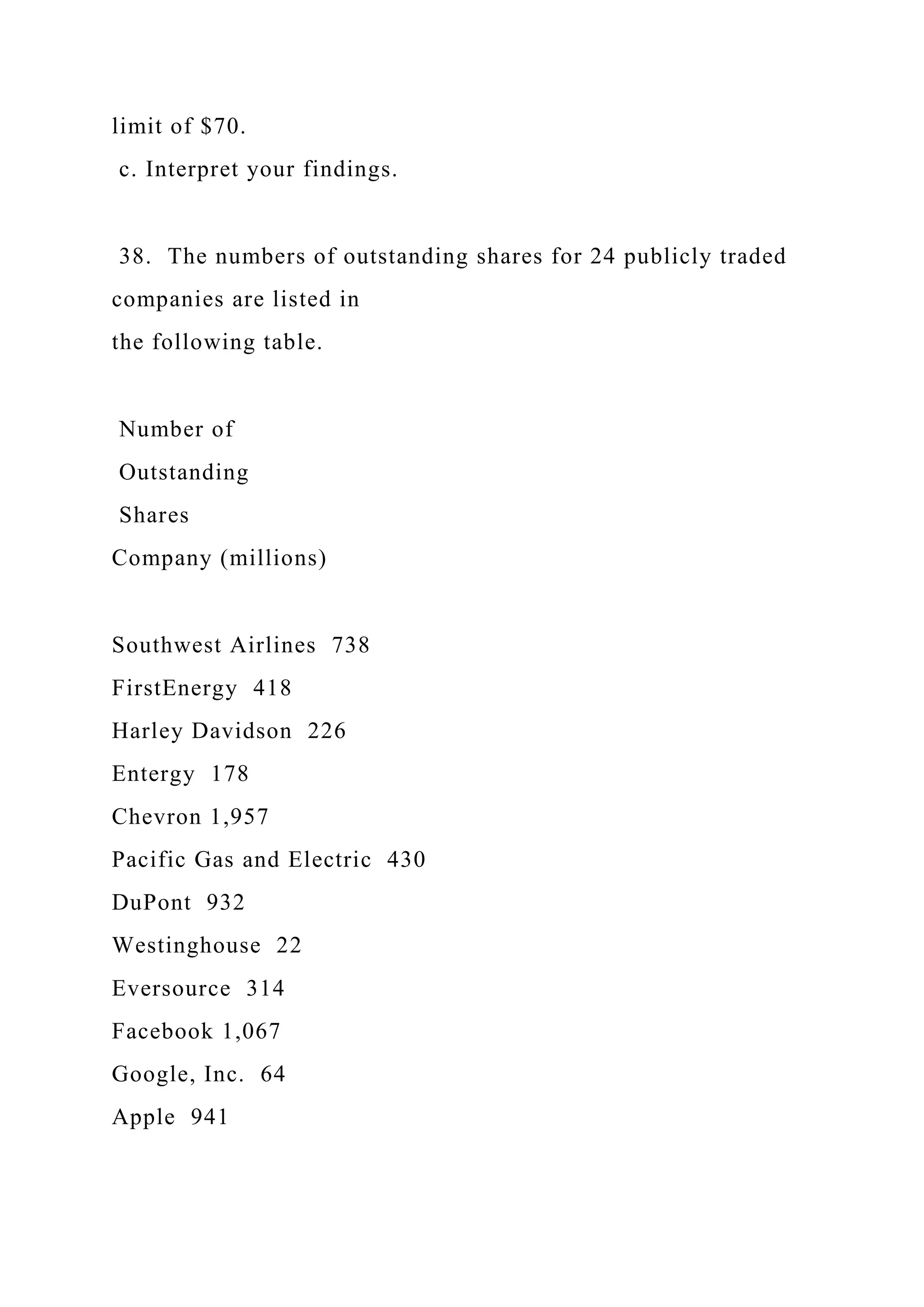 limit of $70.
c. Interpret your findings.
38. The numbers of outstanding shares for 24 publicly traded
companies are listed in
the following table.
Number of
Outstanding
Shares
Company (millions)
Southwest Airlines 738
FirstEnergy 418
Harley Davidson 226
Entergy 178
Chevron 1,957
Pacific Gas and Electric 430
DuPont 932
Westinghouse 22
Eversource 314
Facebook 1,067
Google, Inc. 64
Apple 941
 