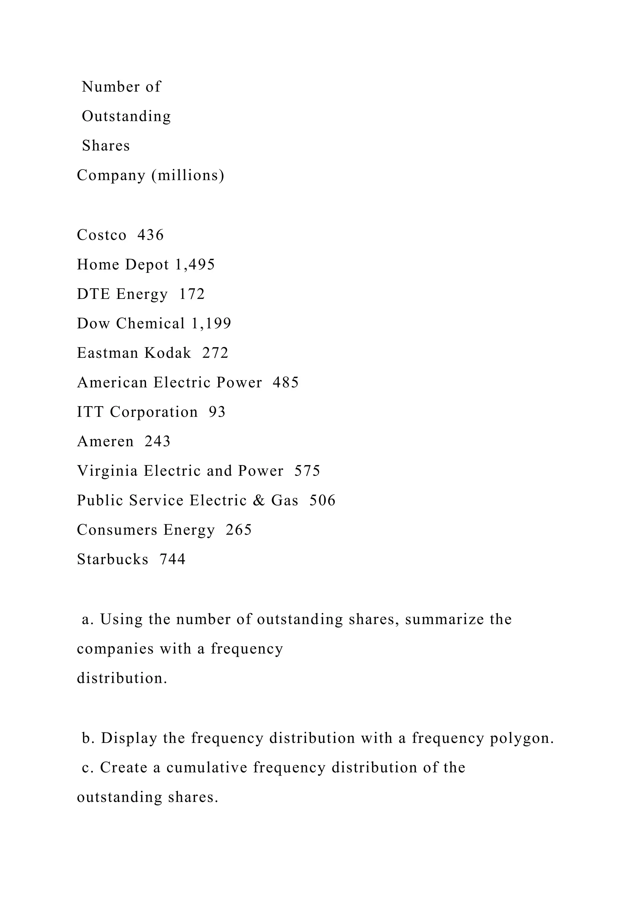 Number of
Outstanding
Shares
Company (millions)
Costco 436
Home Depot 1,495
DTE Energy 172
Dow Chemical 1,199
Eastman Kodak 272
American Electric Power 485
ITT Corporation 93
Ameren 243
Virginia Electric and Power 575
Public Service Electric & Gas 506
Consumers Energy 265
Starbucks 744
a. Using the number of outstanding shares, summarize the
companies with a frequency
distribution.
b. Display the frequency distribution with a frequency polygon.
c. Create a cumulative frequency distribution of the
outstanding shares.
 