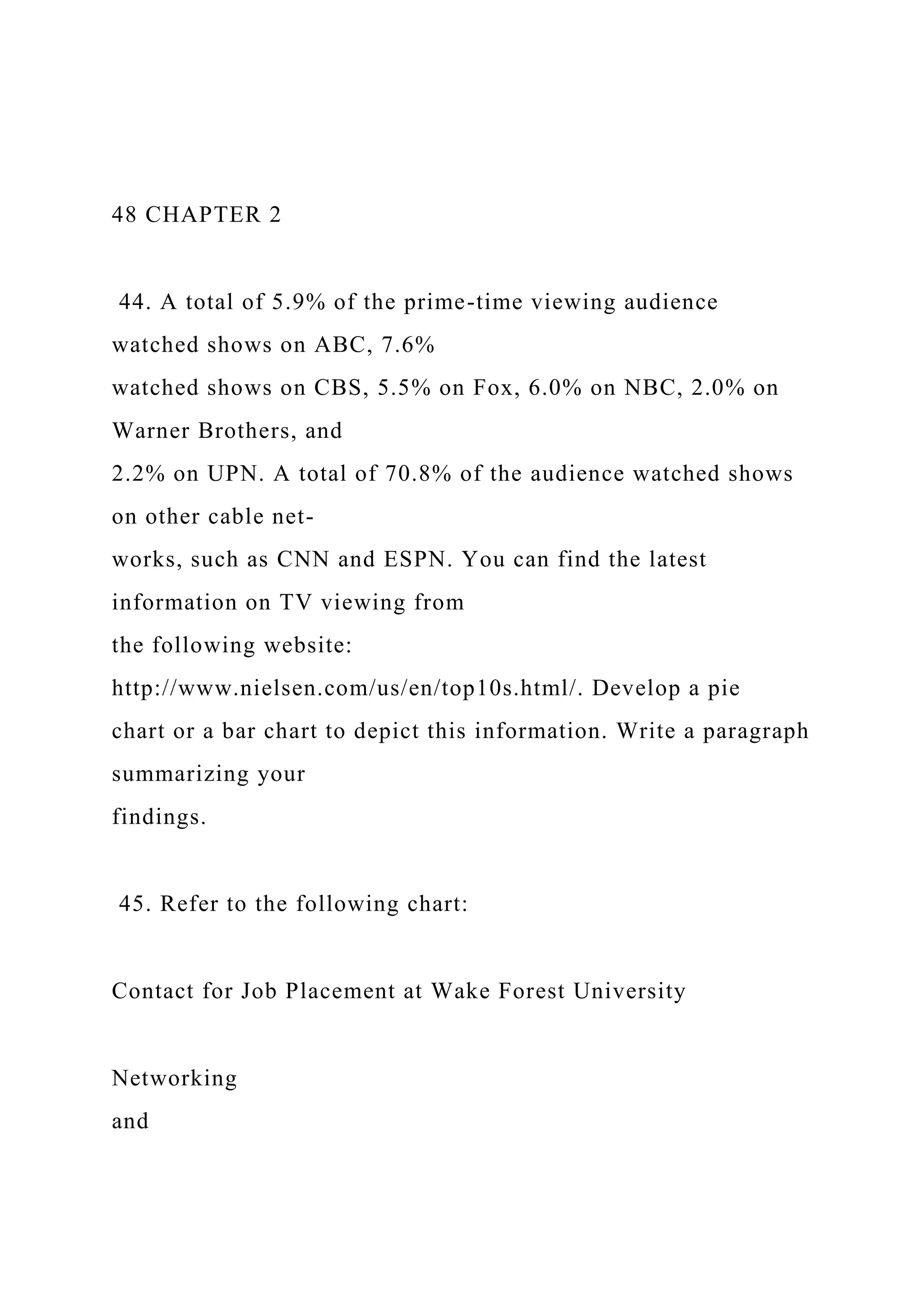 48 CHAPTER 2
44. A total of 5.9% of the prime-time viewing audience
watched shows on ABC, 7.6%
watched shows on CBS, 5.5% on Fox, 6.0% on NBC, 2.0% on
Warner Brothers, and
2.2% on UPN. A total of 70.8% of the audience watched shows
on other cable net-
works, such as CNN and ESPN. You can find the latest
information on TV viewing from
the following website:
http://www.nielsen.com/us/en/top10s.html/. Develop a pie
chart or a bar chart to depict this information. Write a paragraph
summarizing your
findings.
45. Refer to the following chart:
Contact for Job Placement at Wake Forest University
Networking
and
 