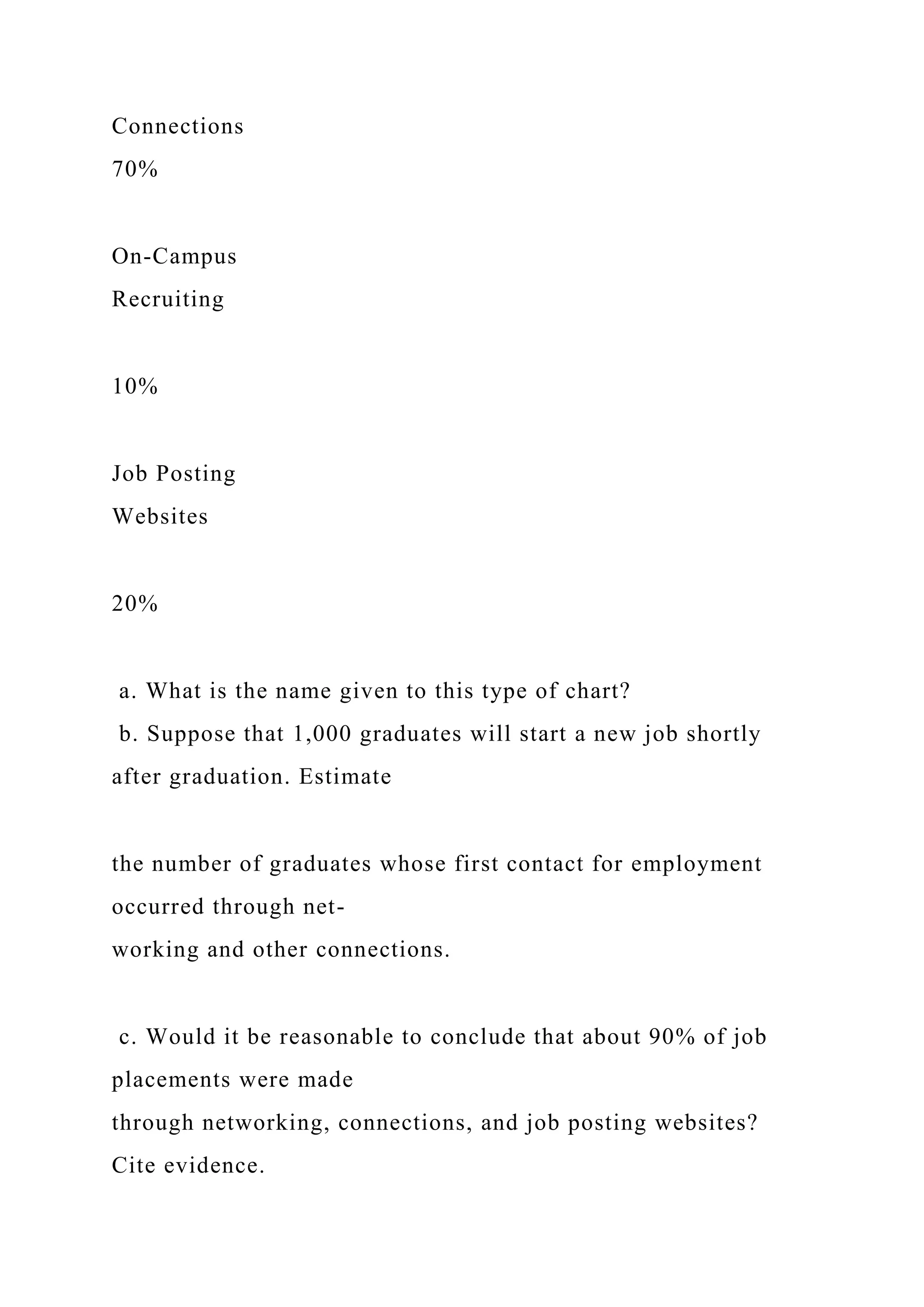 Connections
70%
On-Campus
Recruiting
10%
Job Posting
Websites
20%
a. What is the name given to this type of chart?
b. Suppose that 1,000 graduates will start a new job shortly
after graduation. Estimate
the number of graduates whose first contact for employment
occurred through net-
working and other connections.
c. Would it be reasonable to conclude that about 90% of job
placements were made
through networking, connections, and job posting websites?
Cite evidence.
 