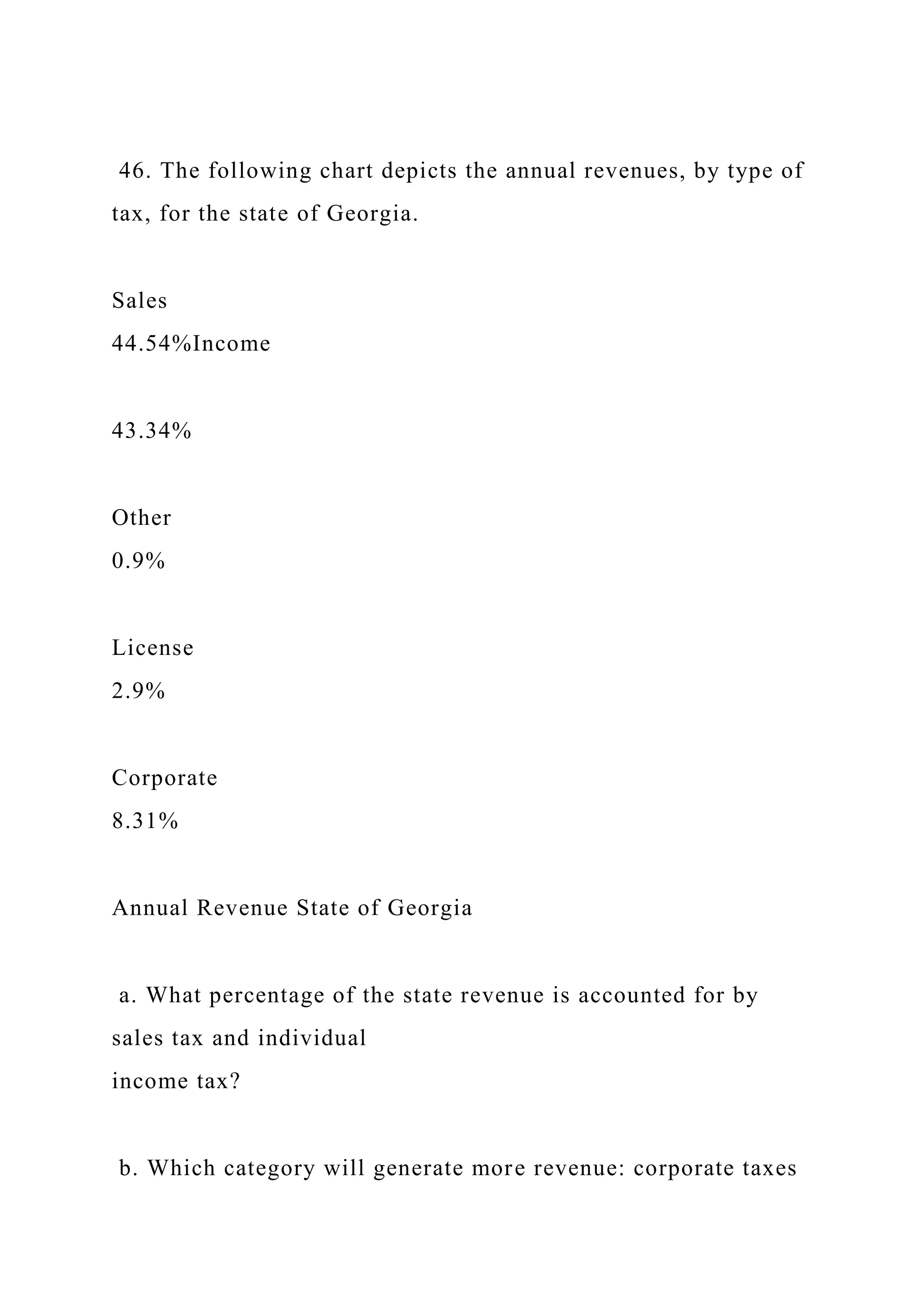 46. The following chart depicts the annual revenues, by type of
tax, for the state of Georgia.
Sales
44.54%Income
43.34%
Other
0.9%
License
2.9%
Corporate
8.31%
Annual Revenue State of Georgia
a. What percentage of the state revenue is accounted for by
sales tax and individual
income tax?
b. Which category will generate more revenue: corporate taxes
 