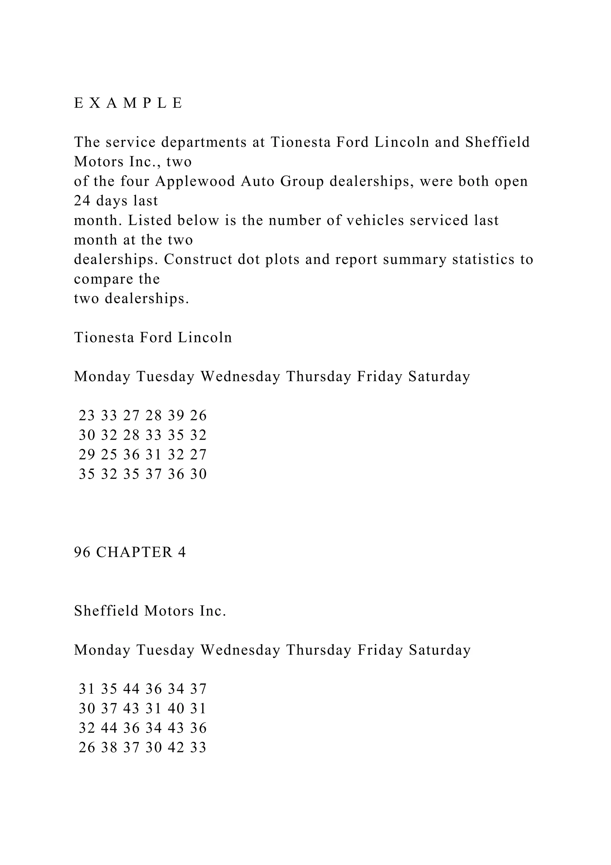 E X A M P L E
The service departments at Tionesta Ford Lincoln and Sheffield
Motors Inc., two
of the four Applewood Auto Group dealerships, were both open
24 days last
month. Listed below is the number of vehicles serviced last
month at the two
dealerships. Construct dot plots and report summary statistics to
compare the
two dealerships.
Tionesta Ford Lincoln
Monday Tuesday Wednesday Thursday Friday Saturday
23 33 27 28 39 26
30 32 28 33 35 32
29 25 36 31 32 27
35 32 35 37 36 30
96 CHAPTER 4
Sheffield Motors Inc.
Monday Tuesday Wednesday Thursday Friday Saturday
31 35 44 36 34 37
30 37 43 31 40 31
32 44 36 34 43 36
26 38 37 30 42 33
 