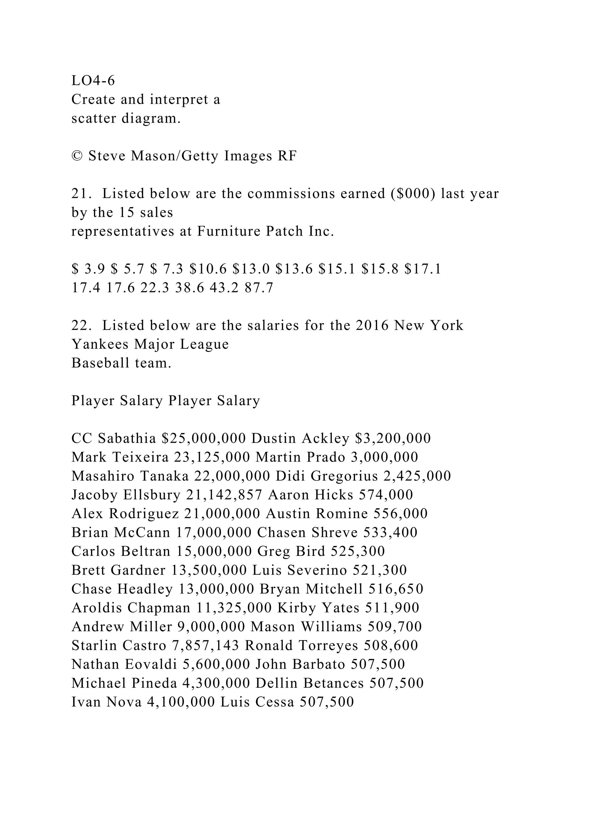 LO4-6
Create and interpret a
scatter diagram.
© Steve Mason/Getty Images RF
21. Listed below are the commissions earned ($000) last year
by the 15 sales
representatives at Furniture Patch Inc.
$ 3.9 $ 5.7 $ 7.3 $10.6 $13.0 $13.6 $15.1 $15.8 $17.1
17.4 17.6 22.3 38.6 43.2 87.7
22. Listed below are the salaries for the 2016 New York
Yankees Major League
Baseball team.
Player Salary Player Salary
CC Sabathia $25,000,000 Dustin Ackley $3,200,000
Mark Teixeira 23,125,000 Martin Prado 3,000,000
Masahiro Tanaka 22,000,000 Didi Gregorius 2,425,000
Jacoby Ellsbury 21,142,857 Aaron Hicks 574,000
Alex Rodriguez 21,000,000 Austin Romine 556,000
Brian McCann 17,000,000 Chasen Shreve 533,400
Carlos Beltran 15,000,000 Greg Bird 525,300
Brett Gardner 13,500,000 Luis Severino 521,300
Chase Headley 13,000,000 Bryan Mitchell 516,650
Aroldis Chapman 11,325,000 Kirby Yates 511,900
Andrew Miller 9,000,000 Mason Williams 509,700
Starlin Castro 7,857,143 Ronald Torreyes 508,600
Nathan Eovaldi 5,600,000 John Barbato 507,500
Michael Pineda 4,300,000 Dellin Betances 507,500
Ivan Nova 4,100,000 Luis Cessa 507,500
 