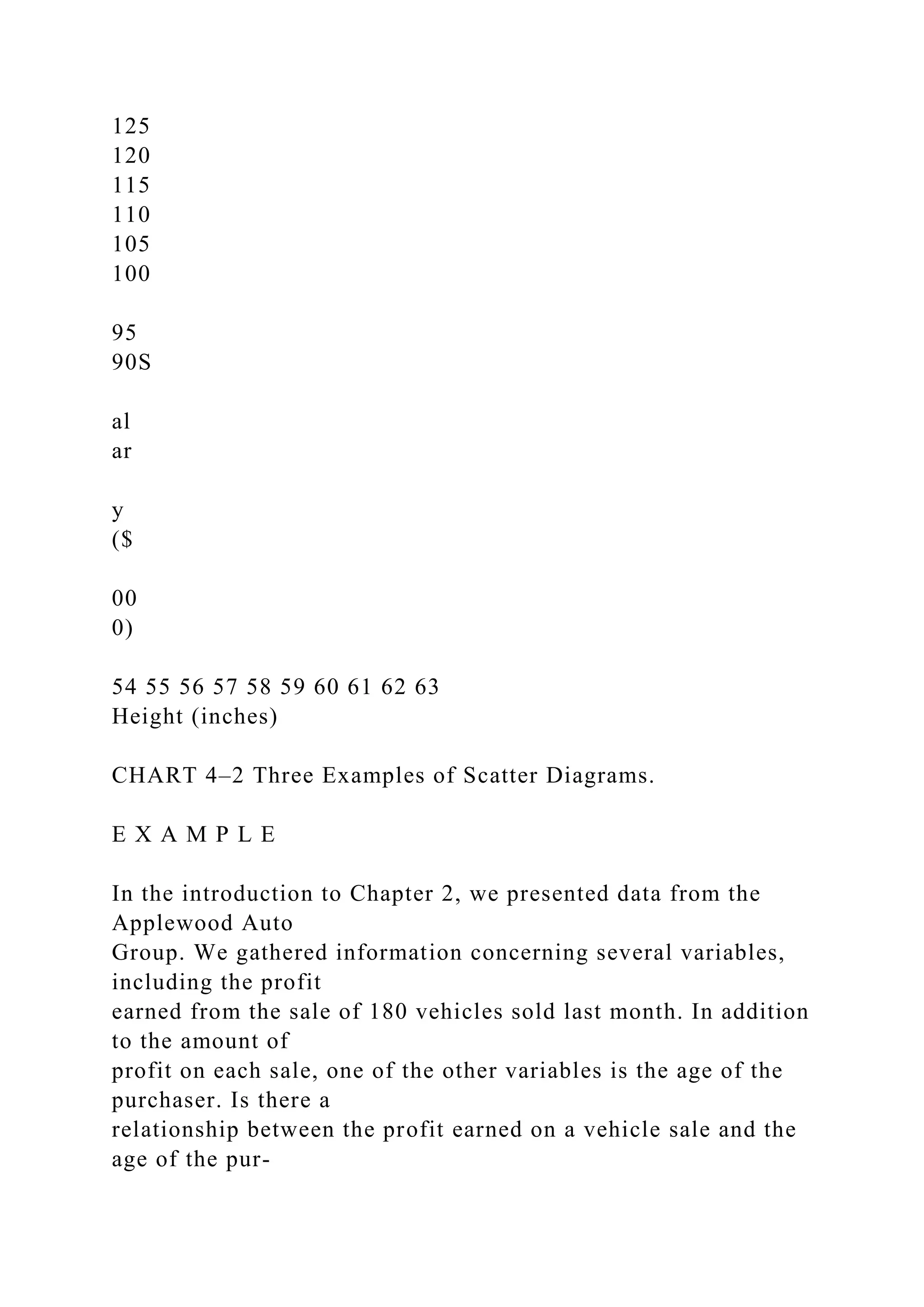125
120
115
110
105
100
95
90S
al
ar
y
($
00
0)
54 55 56 57 58 59 60 61 62 63
Height (inches)
CHART 4–2 Three Examples of Scatter Diagrams.
E X A M P L E
In the introduction to Chapter 2, we presented data from the
Applewood Auto
Group. We gathered information concerning several variables,
including the profit
earned from the sale of 180 vehicles sold last month. In addition
to the amount of
profit on each sale, one of the other variables is the age of the
purchaser. Is there a
relationship between the profit earned on a vehicle sale and the
age of the pur-
 