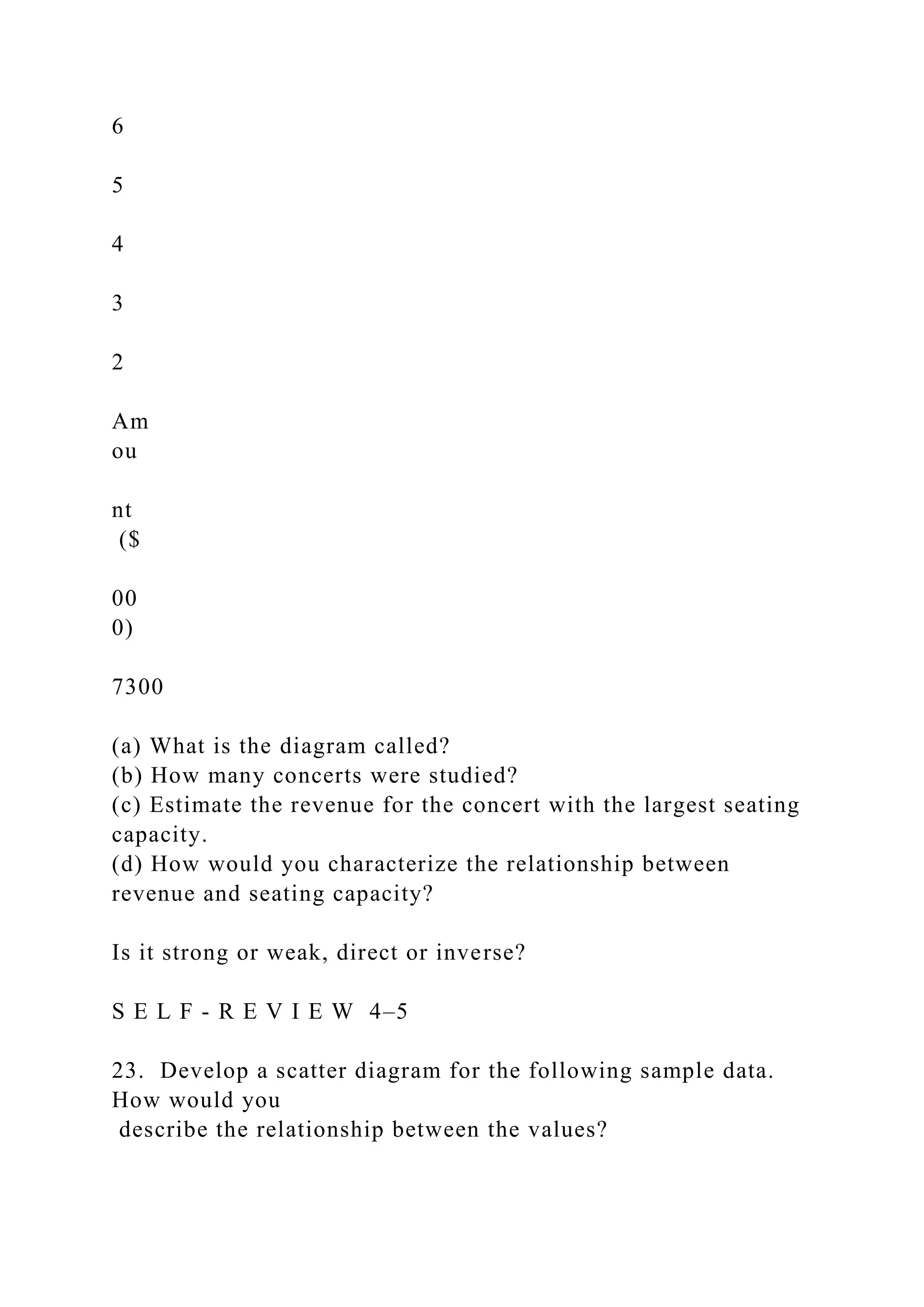 6
5
4
3
2
Am
ou
nt
($
00
0)
7300
(a) What is the diagram called?
(b) How many concerts were studied?
(c) Estimate the revenue for the concert with the largest seating
capacity.
(d) How would you characterize the relationship between
revenue and seating capacity?
Is it strong or weak, direct or inverse?
S E L F - R E V I E W 4–5
23. Develop a scatter diagram for the following sample data.
How would you
describe the relationship between the values?
 
