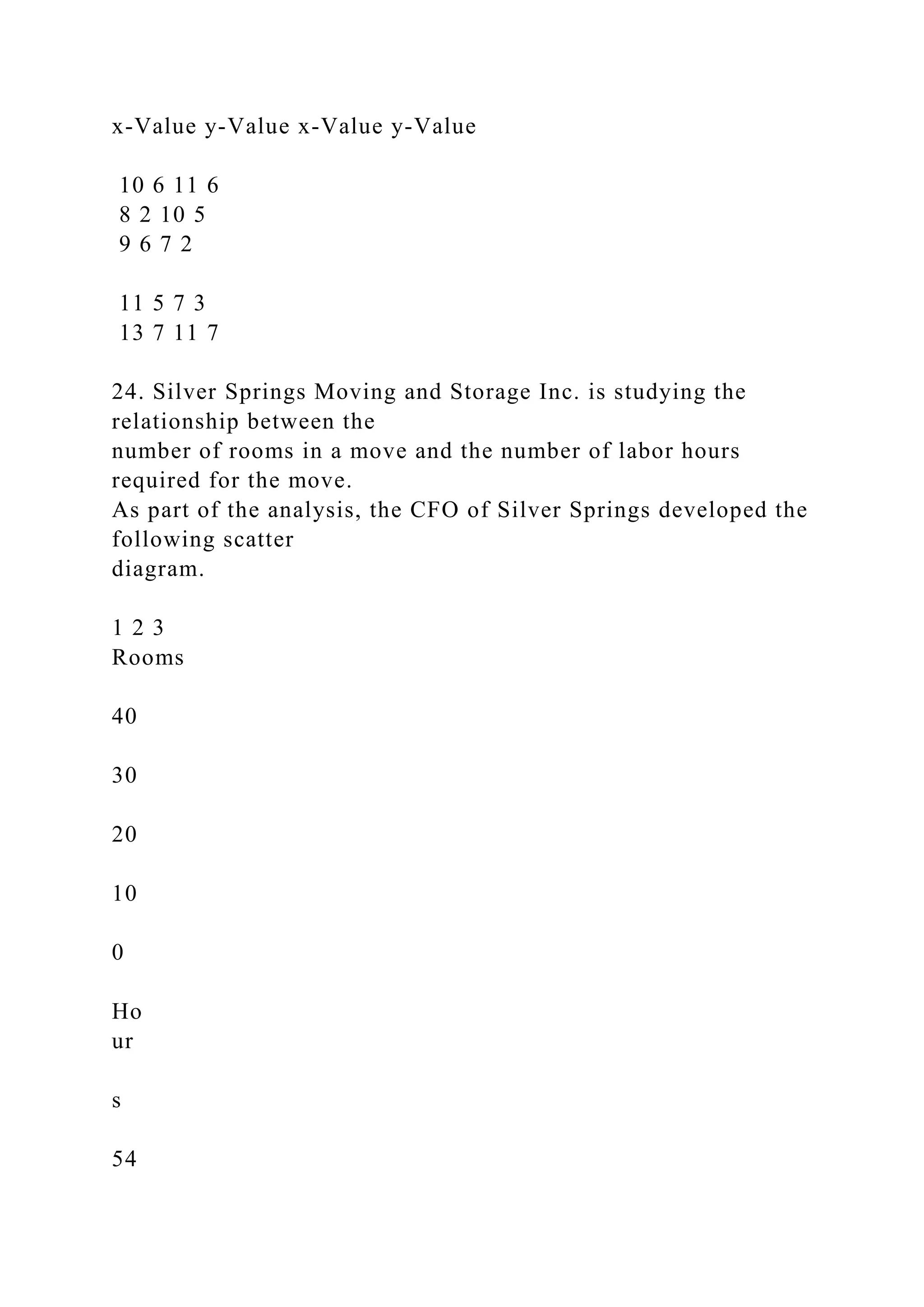 x-Value y-Value x-Value y-Value
10 6 11 6
8 2 10 5
9 6 7 2
11 5 7 3
13 7 11 7
24. Silver Springs Moving and Storage Inc. is studying the
relationship between the
number of rooms in a move and the number of labor hours
required for the move.
As part of the analysis, the CFO of Silver Springs developed the
following scatter
diagram.
1 2 3
Rooms
40
30
20
10
0
Ho
ur
s
54
 