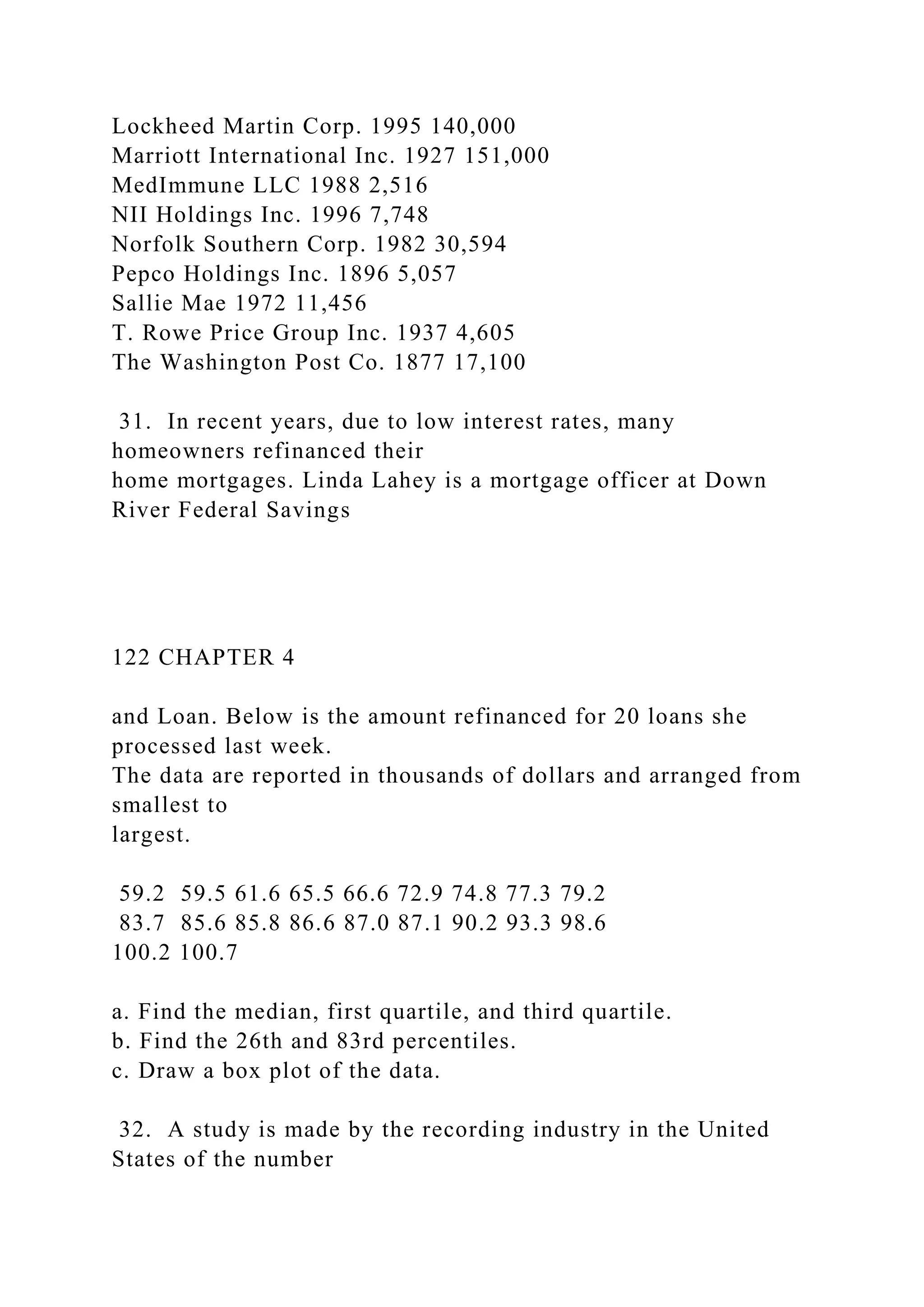 Lockheed Martin Corp. 1995 140,000
Marriott International Inc. 1927 151,000
MedImmune LLC 1988 2,516
NII Holdings Inc. 1996 7,748
Norfolk Southern Corp. 1982 30,594
Pepco Holdings Inc. 1896 5,057
Sallie Mae 1972 11,456
T. Rowe Price Group Inc. 1937 4,605
The Washington Post Co. 1877 17,100
31. In recent years, due to low interest rates, many
homeowners refinanced their
home mortgages. Linda Lahey is a mortgage officer at Down
River Federal Savings
122 CHAPTER 4
and Loan. Below is the amount refinanced for 20 loans she
processed last week.
The data are reported in thousands of dollars and arranged from
smallest to
largest.
59.2 59.5 61.6 65.5 66.6 72.9 74.8 77.3 79.2
83.7 85.6 85.8 86.6 87.0 87.1 90.2 93.3 98.6
100.2 100.7
a. Find the median, first quartile, and third quartile.
b. Find the 26th and 83rd percentiles.
c. Draw a box plot of the data.
32. A study is made by the recording industry in the United
States of the number
 