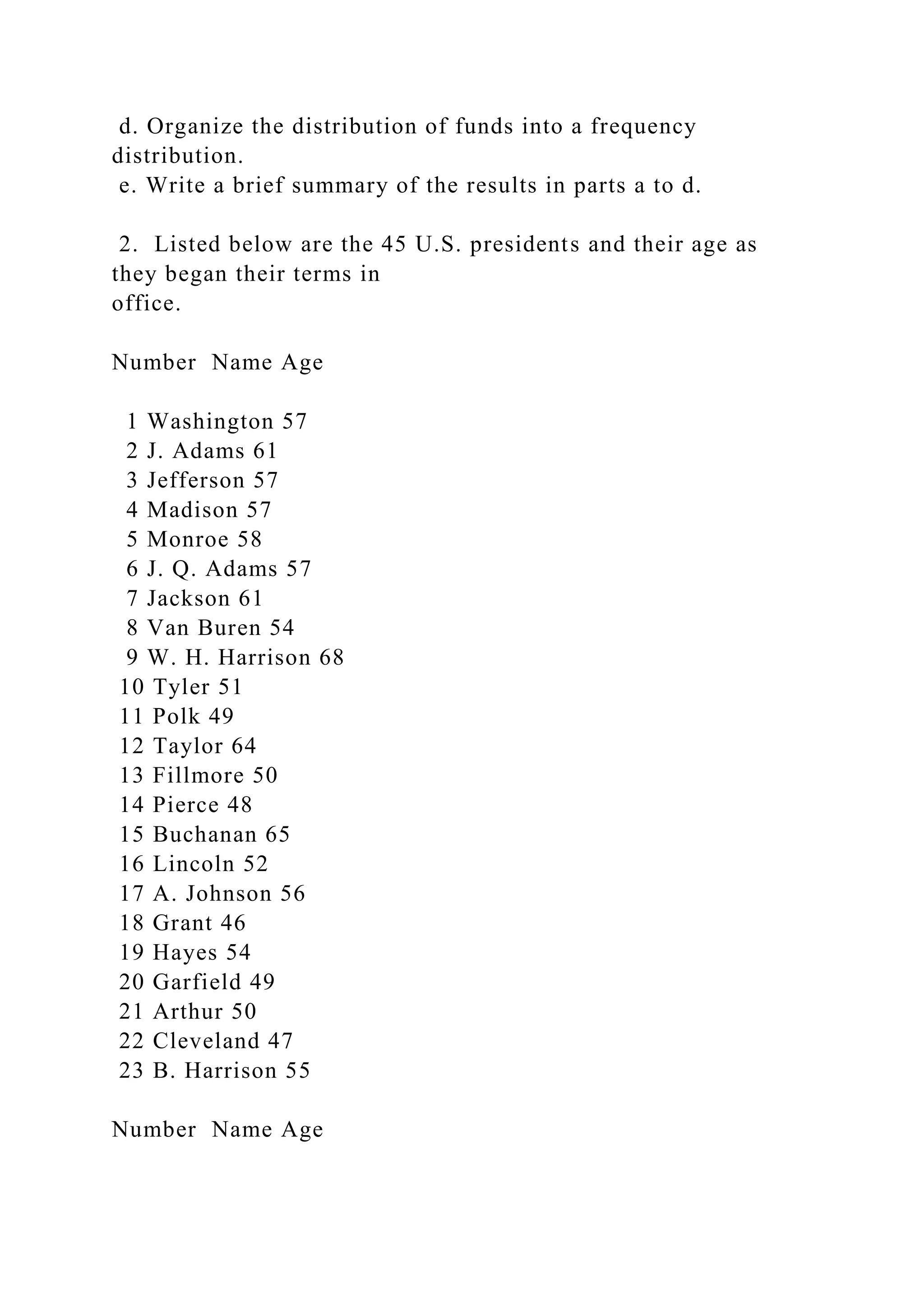 d. Organize the distribution of funds into a frequency
distribution.
e. Write a brief summary of the results in parts a to d.
2. Listed below are the 45 U.S. presidents and their age as
they began their terms in
office.
Number Name Age
1 Washington 57
2 J. Adams 61
3 Jefferson 57
4 Madison 57
5 Monroe 58
6 J. Q. Adams 57
7 Jackson 61
8 Van Buren 54
9 W. H. Harrison 68
10 Tyler 51
11 Polk 49
12 Taylor 64
13 Fillmore 50
14 Pierce 48
15 Buchanan 65
16 Lincoln 52
17 A. Johnson 56
18 Grant 46
19 Hayes 54
20 Garfield 49
21 Arthur 50
22 Cleveland 47
23 B. Harrison 55
Number Name Age
 