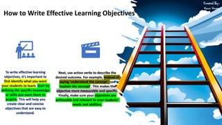 Learning Objective VARUN.pdf