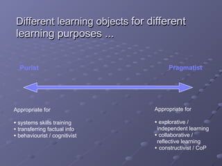 Learning Objects | PPT