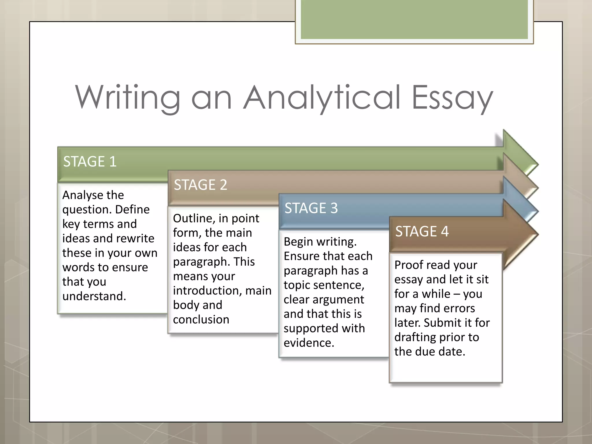 Writing an Analytical Essay
STAGE 1
                    STAGE 2
Analyse the
question. Define                         STAGE 3
key terms and       Outline, in point
ideas and rewrite   form, the main                          STAGE 4
                    ideas for each       Begin writing.
these in your own                        Ensure that each
words to ensure     paragraph. This                         Proof read your
                    means your           paragraph has a
that you                                 topic sentence,    essay and let it sit
understand.         introduction, main                      for a while – you
                    body and             clear argument
                                         and that this is   may find errors
                    conclusion                              later. Submit it for
                                         supported with
                                         evidence.          drafting prior to
                                                            the due date.
 
