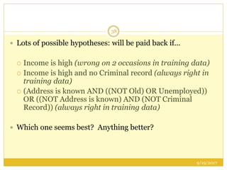 9/19/2017
38
 Lots of possible hypotheses: will be paid back if…
 Income is high (wrong on 2 occasions in training data)
 Income is high and no Criminal record (always right in
training data)
 (Address is known AND ((NOT Old) OR Unemployed))
OR ((NOT Address is known) AND (NOT Criminal
Record)) (always right in training data)
 Which one seems best? Anything better?
 