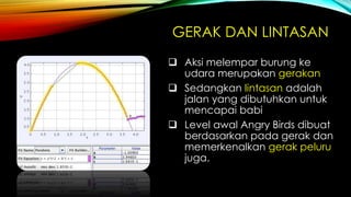 GERAK DAN LINTASAN
 Aksi melempar burung ke
udara merupakan gerakan
 Sedangkan lintasan adalah
jalan yang dibutuhkan untuk
mencapai babi
 Level awal Angry Birds dibuat
berdasarkan pada gerak dan
memerkenalkan gerak peluru
juga.

 