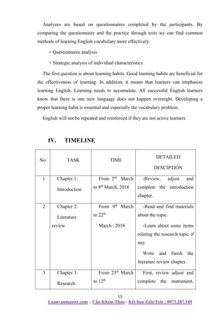 Learning Of Specialized Vocabulary Of Thierd Year Students At Faculty Of Foreign Languages Nttu.docx