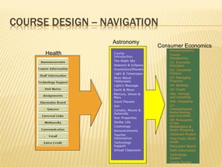 Health Astronomy Consumer Economics 