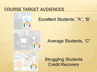 COURSE TARGET AUDIENCES Excellent Students, “A”, “B” Average Students, “C” Struggling Students Credit Recovery 