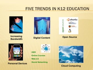 FIVE TRENDS IN K12 EDUCATION Cloud Computing Personal Devices Open Source Increasing Bandwidth Digital Content OER Online Courses Web 2.0 Social Networking 