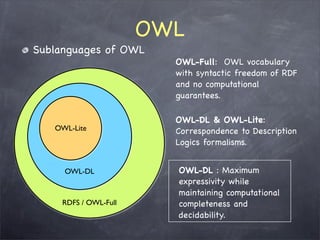 OWL
Sublanguages of OWL
                         OWL-Full: OWL vocabulary
                         with syntactic freedom of RDF
                         and no computational
                         guarantees.

                         OWL-DL & OWL-Lite:
   OWL-Lite              Correspondence to Description
                         Logics formalisms.


     OWL-DL              OWL-DL : Maximum
                         expressivity while
                         maintaining computational
     RDFS / OWL-Full     completeness and
                         decidability.
 