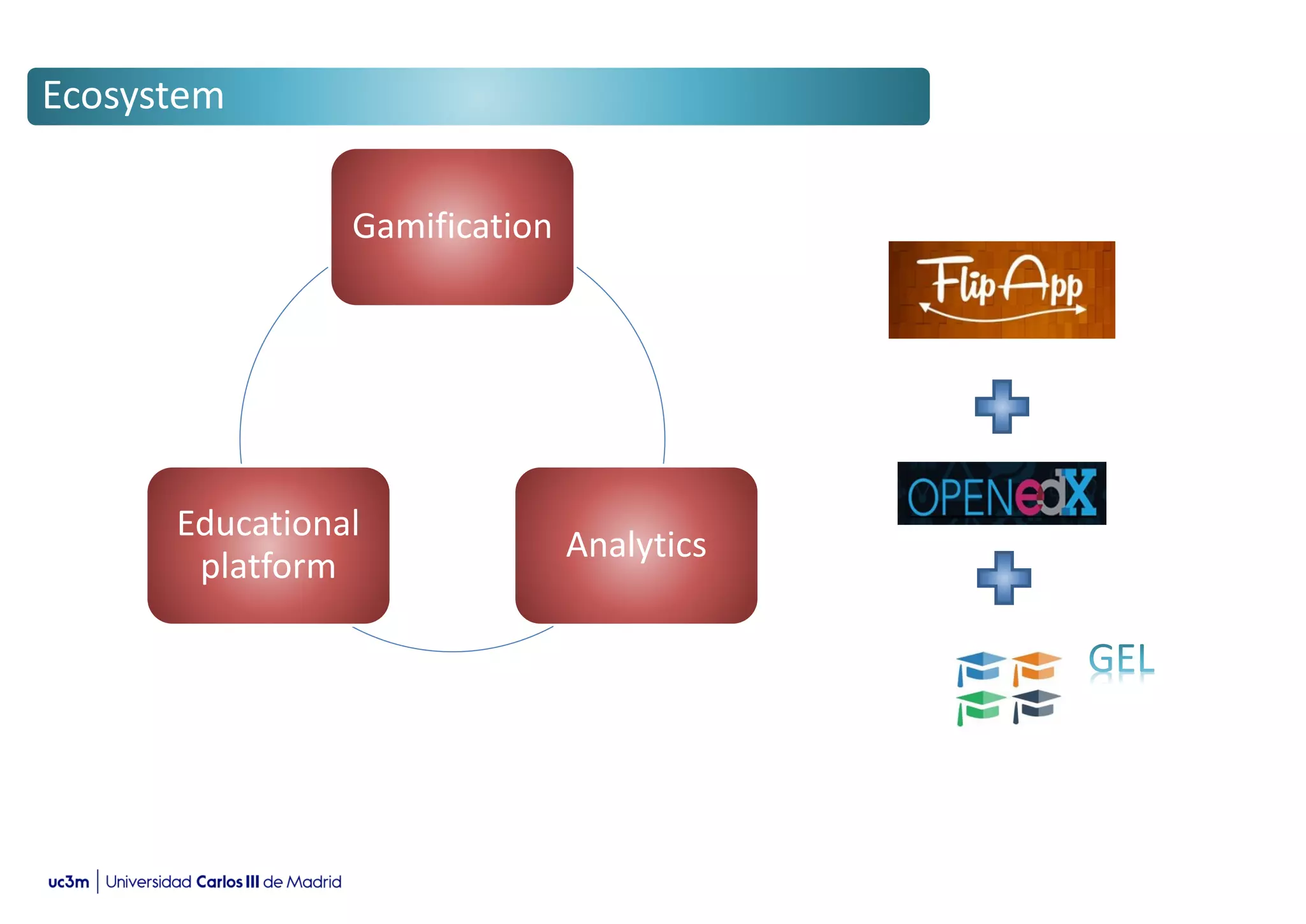 Gamification
Analytics
Educational
platform
Ecosystem
 