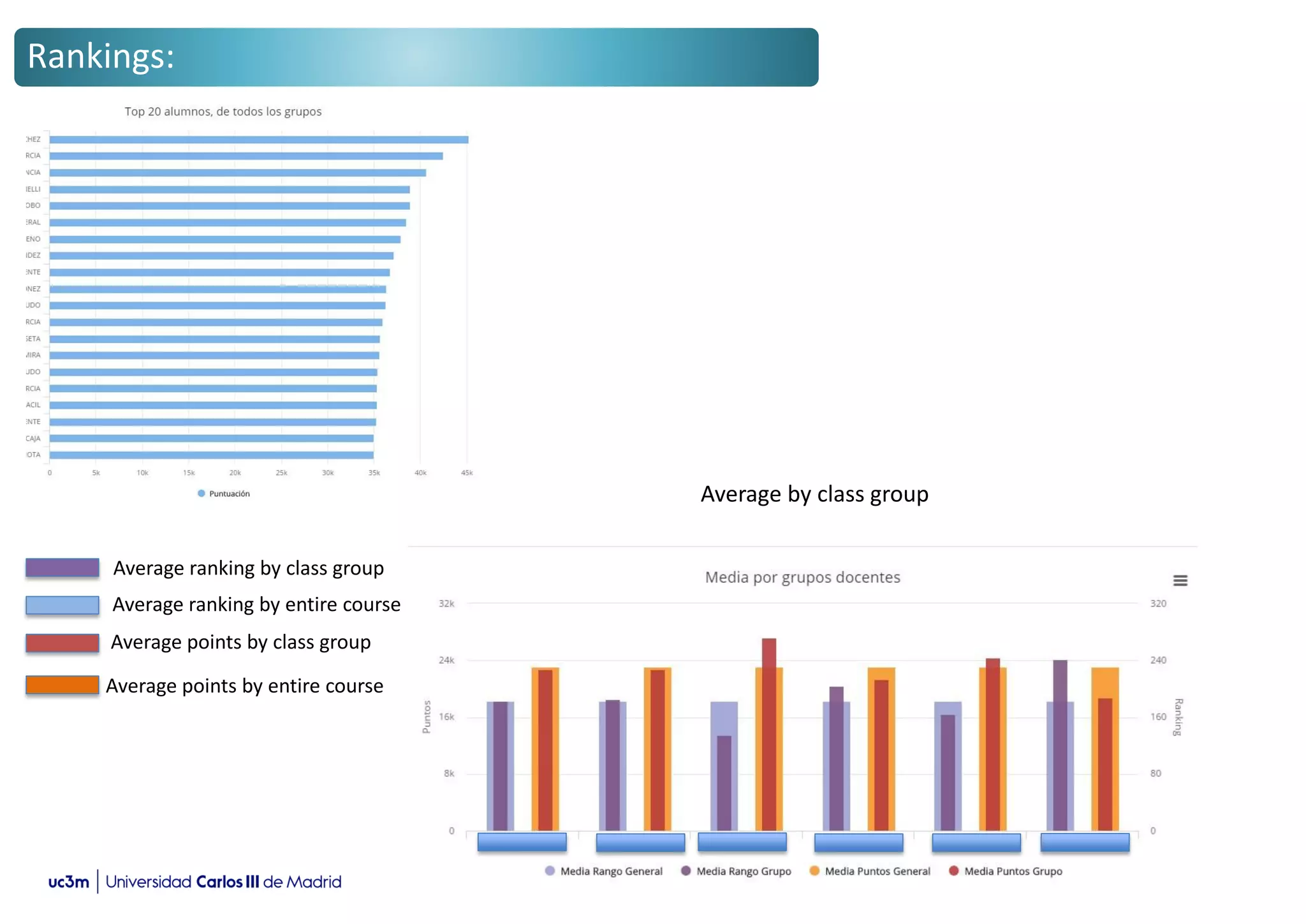 Rankings:
Average by class group
Average ranking by class group
Average ranking by entire course
Average points by class group
Average points by entire course
 