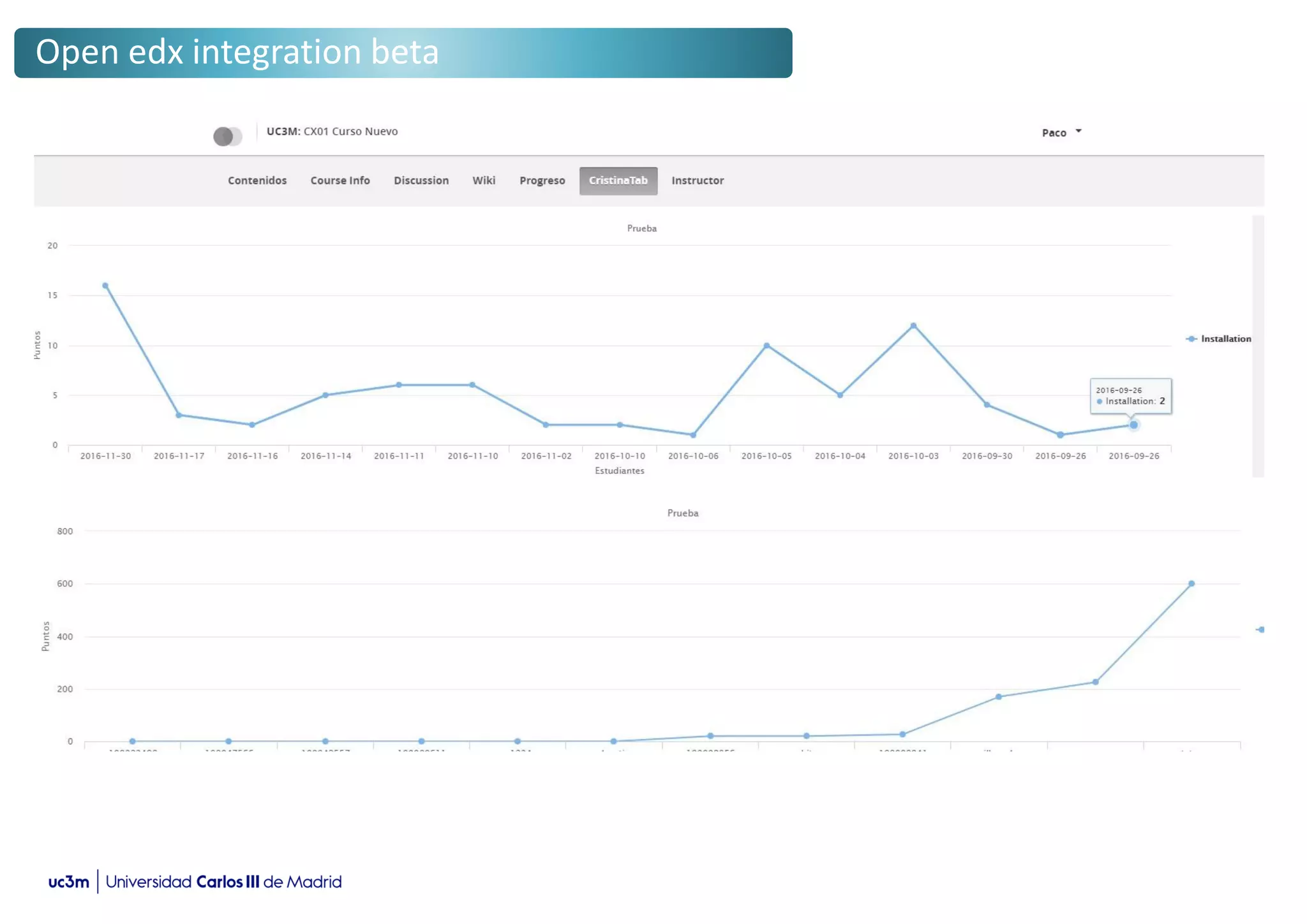 Open edx integration beta
 
