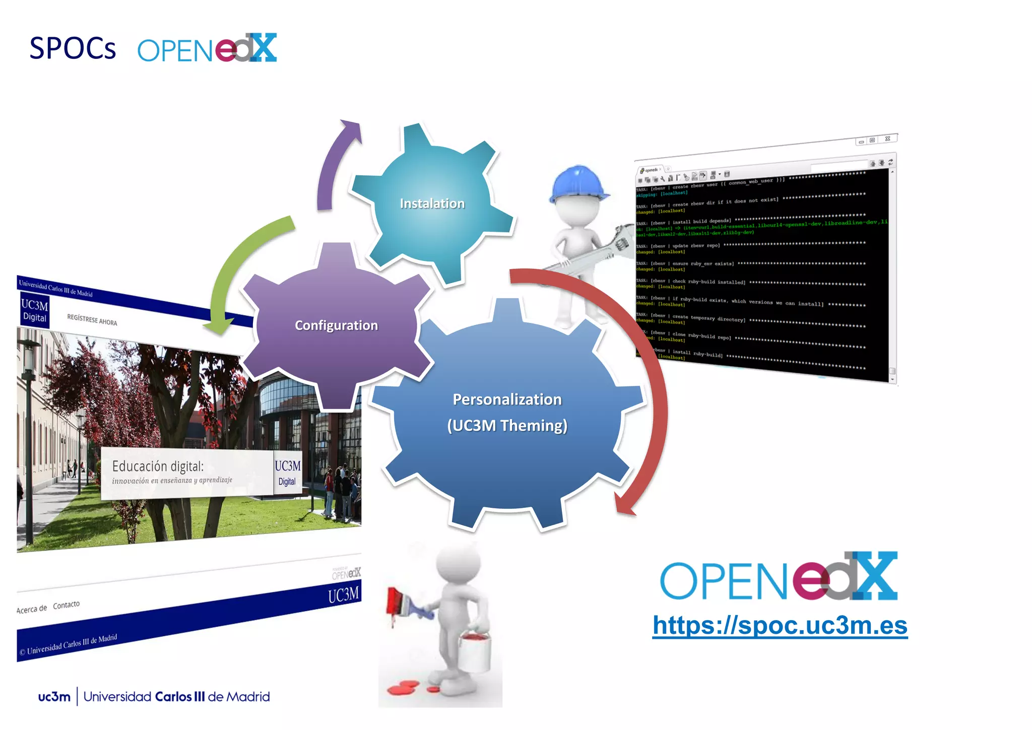 SPOCs
Personalization
(UC3M Theming)
Configuration
Instalation
https://spoc.uc3m.es
 