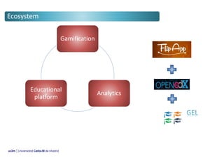 Gamification
Analytics
Educational
platform
Ecosystem
 