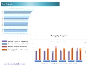 Rankings:
Average by class group
Average ranking by class group
Average ranking by entire course
Average points by class group
Average points by entire course
 