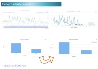 Platform activity: access
 