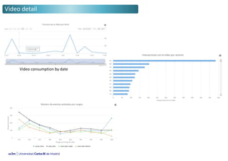 Video detail
Video consumption by date
 