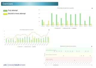 Exercises
First attempt
Second o more attempt
 