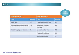 Pilot
2.000
students
 