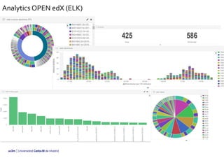 Analytics OPEN edX (ELK)
 