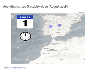 Analytics: cursos O activity video (August 2016)
 