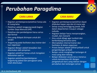 Perubahan Paragdima
               CARA LAMA                                      CARA BARU
• Kegiatan pembelajaran/pelatihan hanya ada       • Kegiatan pembelajaran/pelatihan dapat
  di ruang kelas                                    dilakukan kapan saja dan di mana saja
• Pelatihan adalah tanggung jawab bagian          • Setiap orang bertanggung jawab, baik
  Sumber Daya Manusia (HR)                          dalam departemen maupun sebagai
• Pelatihan dan pembelajaran harus serius           individu
  dan formal                                      • Kegiatan belajar harus menyenangkan,
                                                    mudah, dan menarik
• Ilmu yang didapat disimpan untuk diri           • Ilmu untuk dibagi agar tumbuh dan
  sendiri                                           berkembang bersama-sama
• Tergantung pada fasilitator atau trainer dari   • Menciptakan internal trainer dan
  luar organisasi                                   fasilitator di dalam organisasi
• Kegiatan Belajar adalah kewajiban dan           • Proses belajar adalah pilihan pribadi untuk
  ditentukan oleh pimpinan                          pengembangan pribadi
• Kegiatan pelatihan hanya untuk mengatasi        • Belajar untuk menghadapi tantangan di
  kebutuhan saat ini                                masa yang akan datang
                                                  • Belajar dilakukan secara terus menerus
• Kegiatan pelatihan/pembelajaran                   untuk memperkaya diri dengan
  tergantung jadwal dan penugasan yang              pengetahuan baru yang relevan dengan
  telah ditentukan                                  perubahan dan tantangan zaman
 