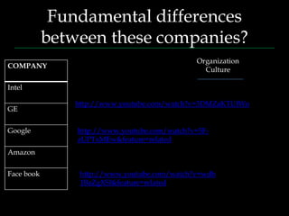Fundamental differences
            between these companies?
                                              Organization
COMPANY
                                                Culture

Intel

               http://www.youtube.com/watch?v=3DMZaKTUfWo
GE


Google          http://www.youtube.com/watch?v=5F-
                zUPTxMEw&feature=related
Amazon


Face book       http://www.youtube.com/watch?v=wdh
                1BaZgXSI&feature=related
 