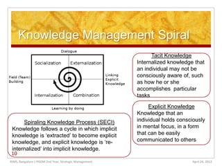 Knowledge Management Spiral
                                                              Tacit Knowledge
                                                        Internalized knowledge that
                                                        an individual may not be
                                                        consciously aware of, such
                                                        as how he or she
                                                        accomplishes particular
                                                        tasks

                                                             Explicit Knowledge
                                                        Knowledge that an
     Spiraling Knowledge Process (SECI)                 individual holds consciously
Knowledge follows a cycle in which implicit             in mental focus, in a form
knowledge is ‘extracted’ to become explicit             that can be easily
knowledge, and explicit knowledge is ‘re-               communicated to others
internalized’ into implicit knowledge.
10
RIMS, Bangalore | PGDM 2nd Year, Strategic Management                         April 24, 2012
 