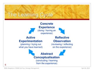 The Learning Cycle




6
RIMS, Bangalore | PGDM 2nd Year, Strategic Management   April 24, 2012
 