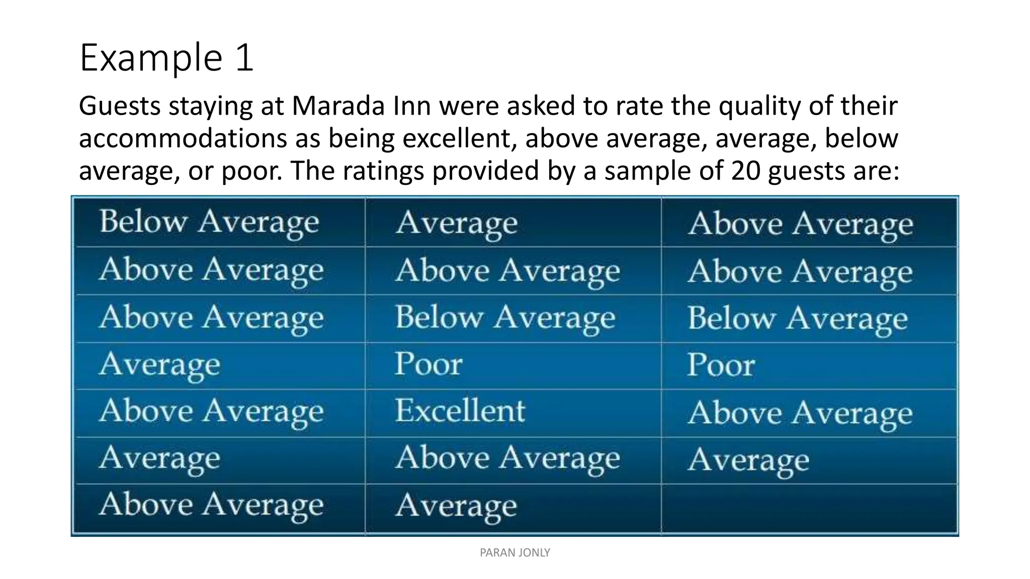 Example 1
Guests staying at Marada Inn were asked to rate the quality of their
accommodations as being excellent, above average, average, below
average, or poor. The ratings provided by a sample of 20 guests are:
PARAN JONLY
 