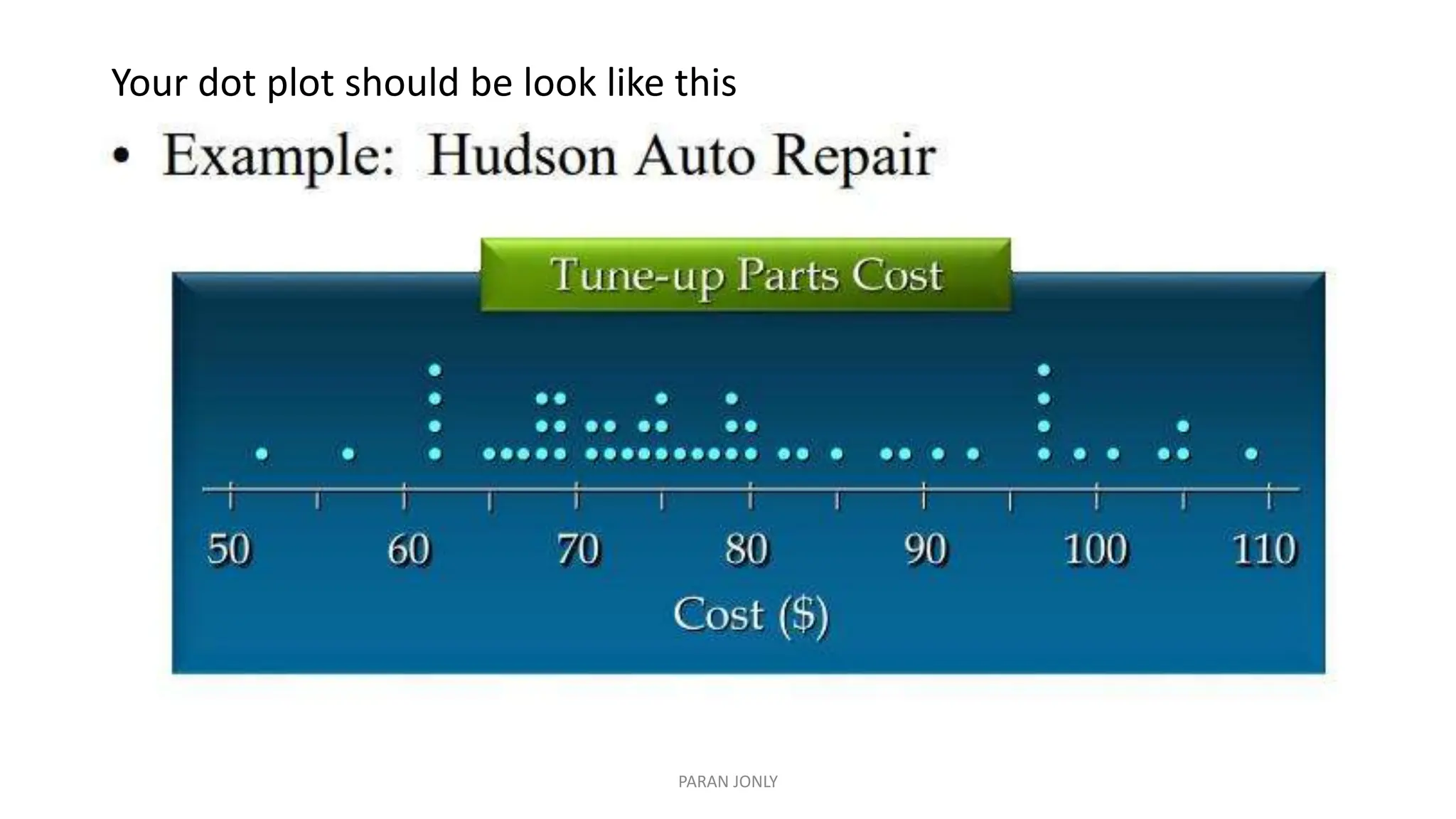 Your dot plot should be look like this
PARAN JONLY
 