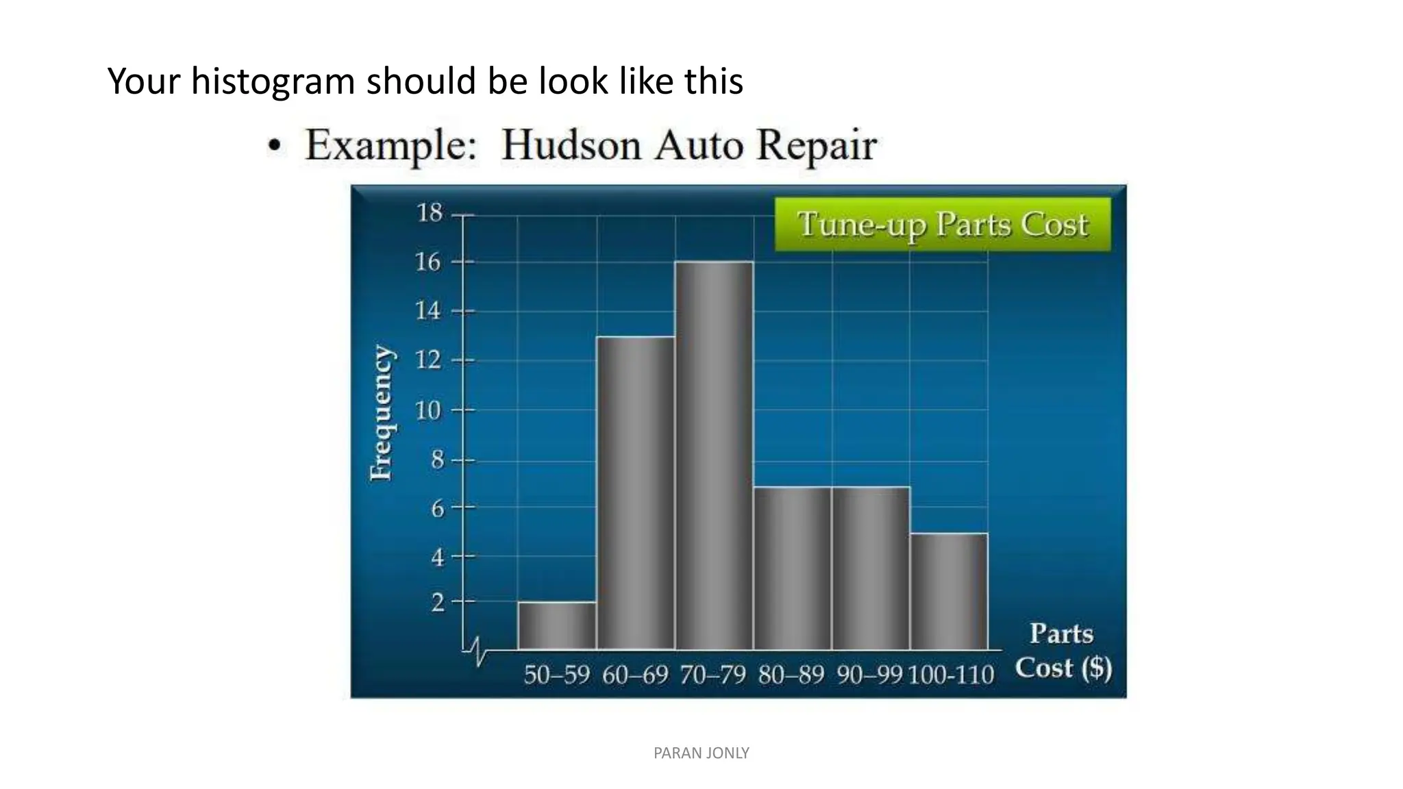 Your histogram should be look like this
PARAN JONLY
 