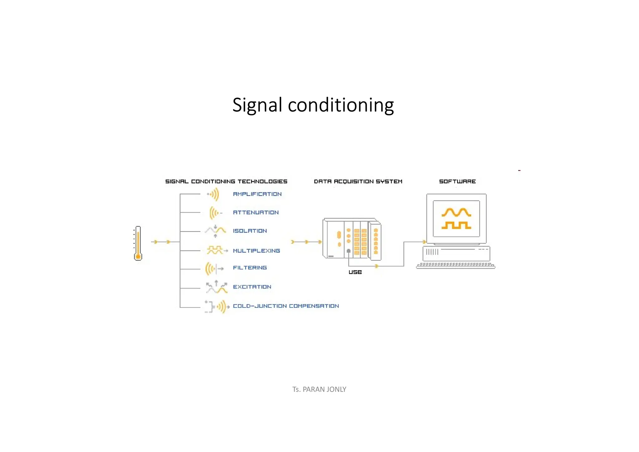 Ts. PARAN JONLY
Signal conditioning
 